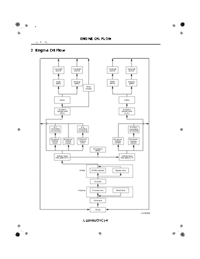 02. Engine Oil Flow