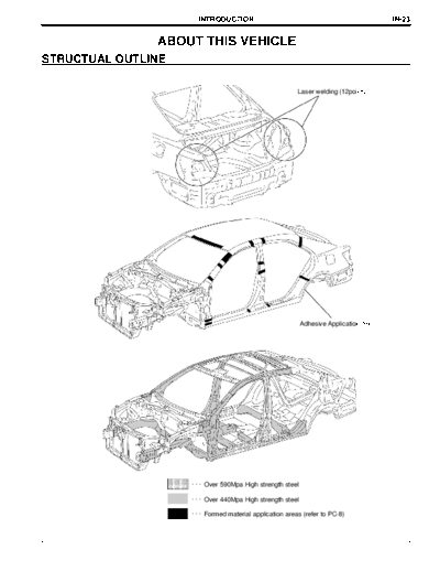 structur