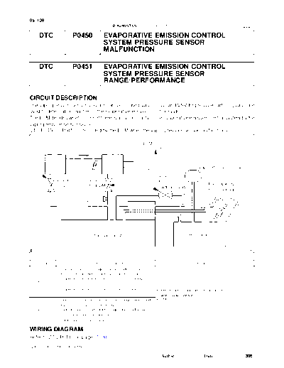 cip0450