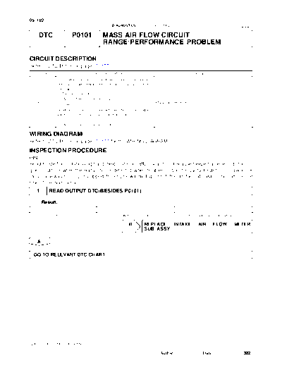 cip0101