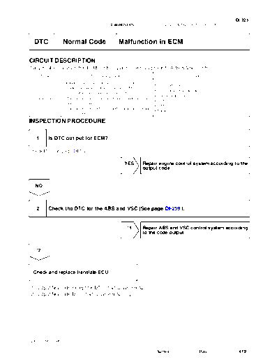 cinormal