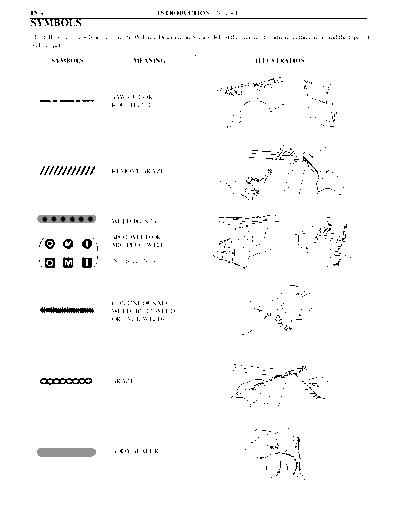 symbols