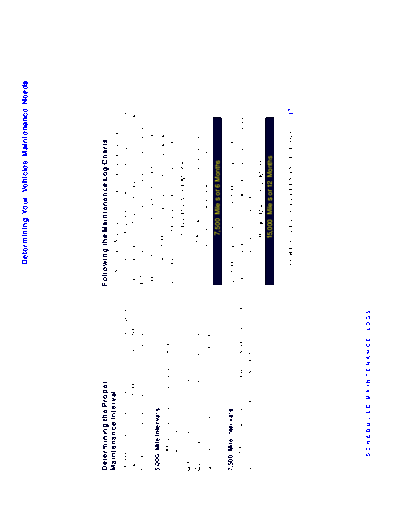 Determining Maint Needs