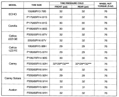 TSB_Tire_inflation_torque