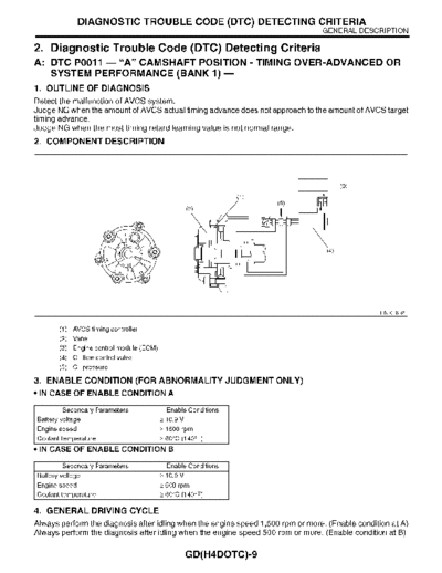 Diagnostic Trouble Code (DTC) Detecting Criteria