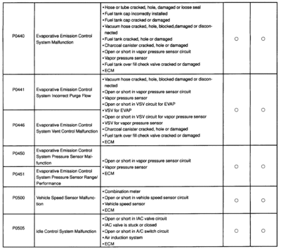 ARTICLE_SAE_ECM_TROUBLECODES3
