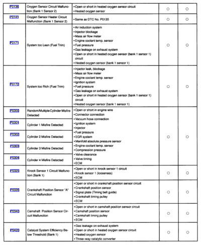 ARTICLE_SAE_ECM_TROUBLECODES2