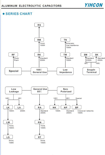 series chart