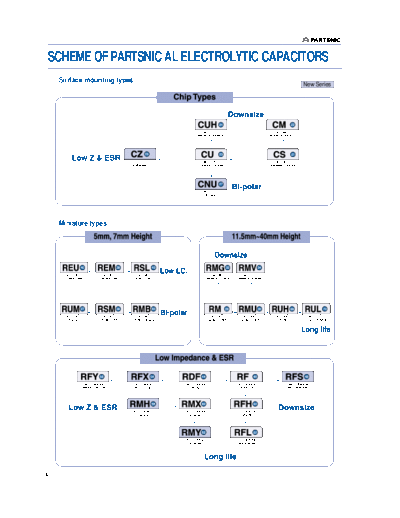 Partsnic Series Chart