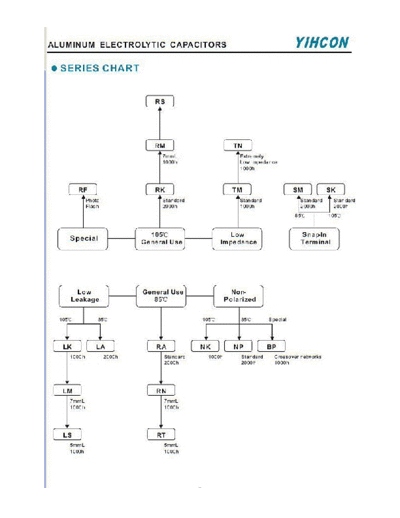 Yihcon Series Chart