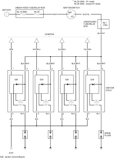 4-20a30