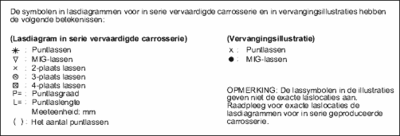 0-35c