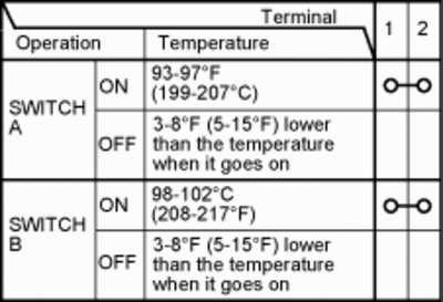 10-20C41