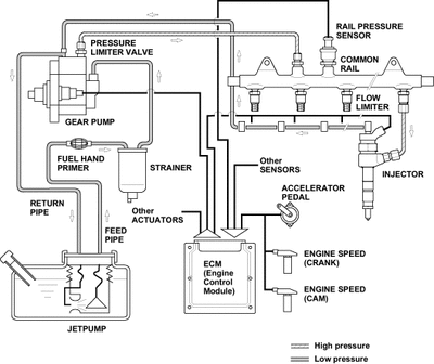 11-27A41