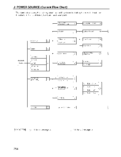 Power Source