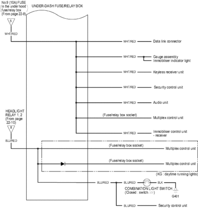 22-15a28