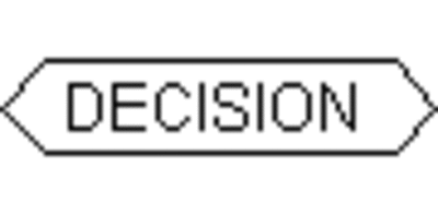 decision