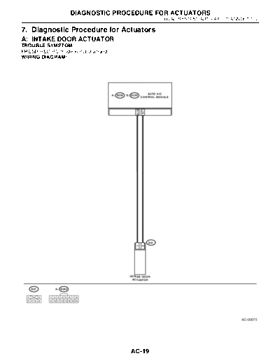 07. Diagnostic Procedure for Actuators