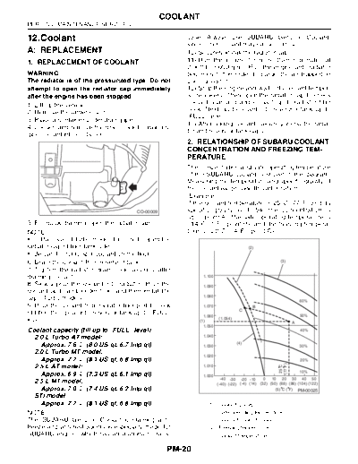 12. Coolant