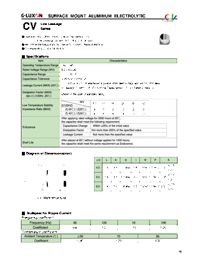 cv