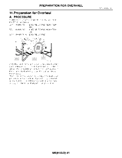 Preparation for Overhaul