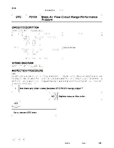 cip0101