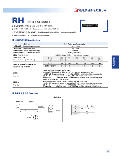 RH
