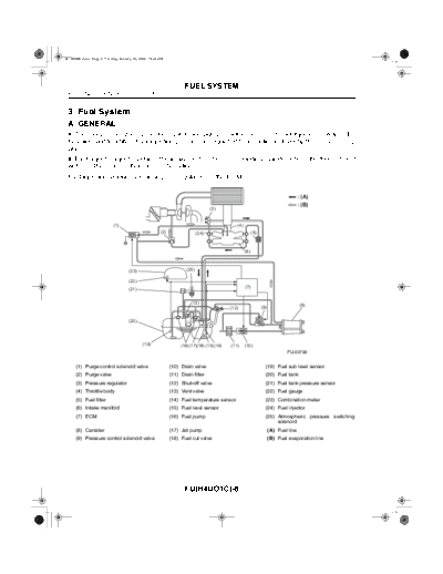03. Fuel System
