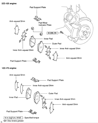 DIAGRAM_BRAKE_PAD_COMPARISON_GTGTS
