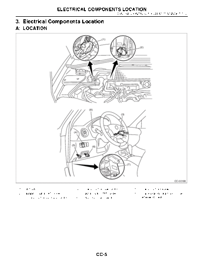 03. Electrical Components Location