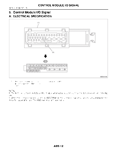 05. Control Module IO Signal