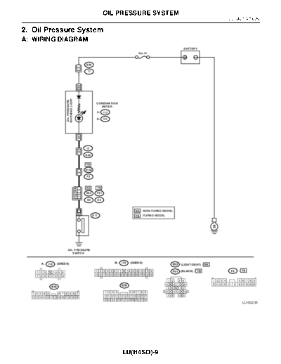 Oil Pressure System
