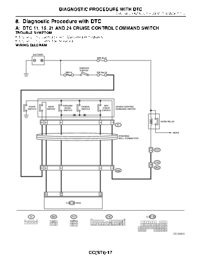 08. Diagnostic Procedure with DTC