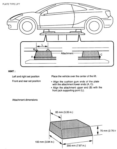 DIAGRAM_LIFTING_LOCATIONS