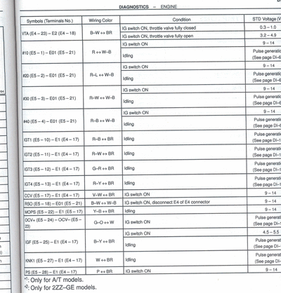 DIAGRAMS_ENGINE_ECM_GUIDE2