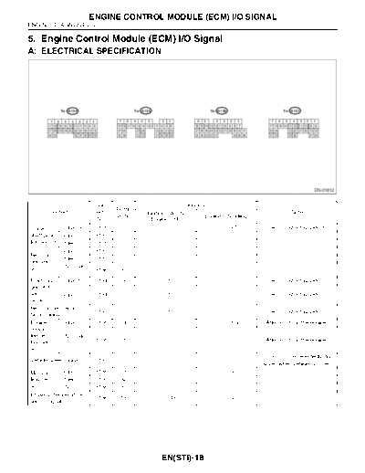 05. Engine Control Module (ECM) I-O Signal