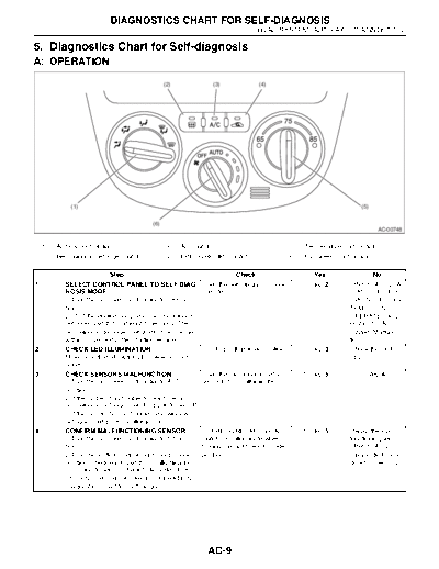 05. Diagnostics Chart for Self-diagnosis