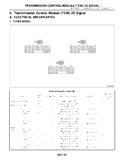 05. Transmission Control Module (TCM) IO Signal