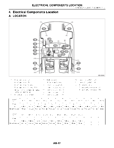 04. Electrical Components Location