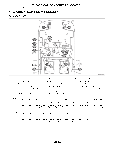 Electrical Components Location