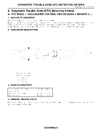 Diagnostic Trouble Code (DTC) Detecting Criteria