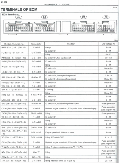 DIAGRAMS_ENGINE_ECM_GUIDE1