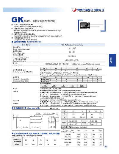 GK