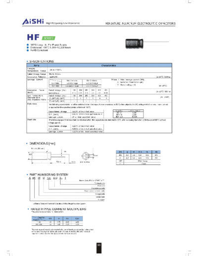 hf