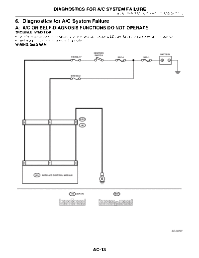 Diagnostics for AC System Failure