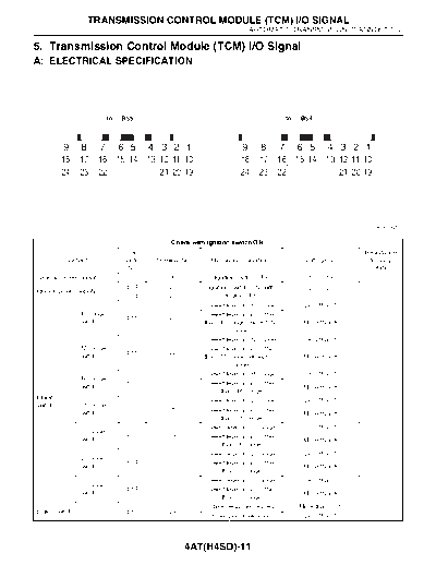Transmission Control Module (TCM) IO Signal