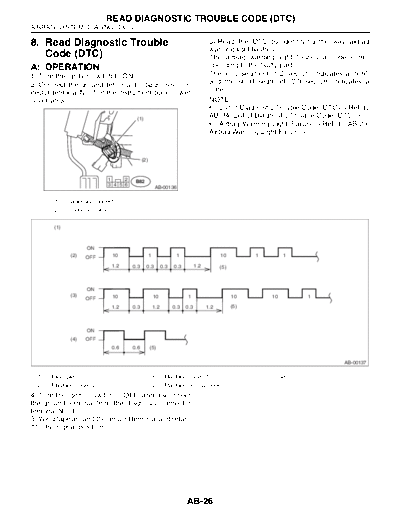 Read Diagnostic Trouble Code (DTC)