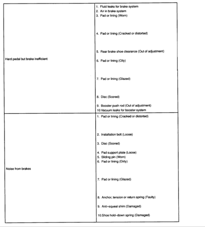 DIAGRAM_BRAKE_PROBLEMS_TABLE2