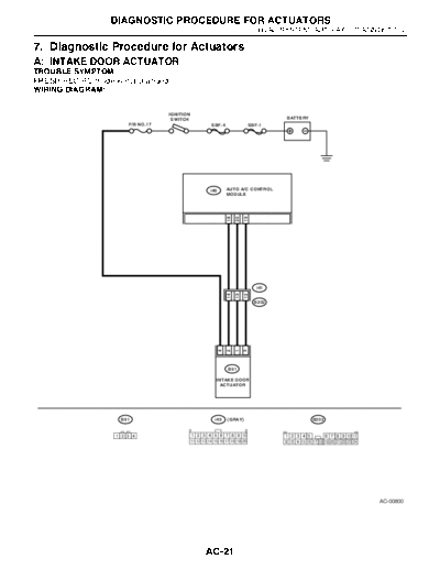 Diagnostic Procedure for Actuators