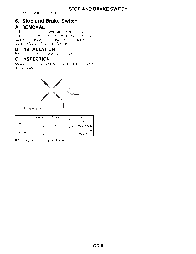 Stop and Brake Switch